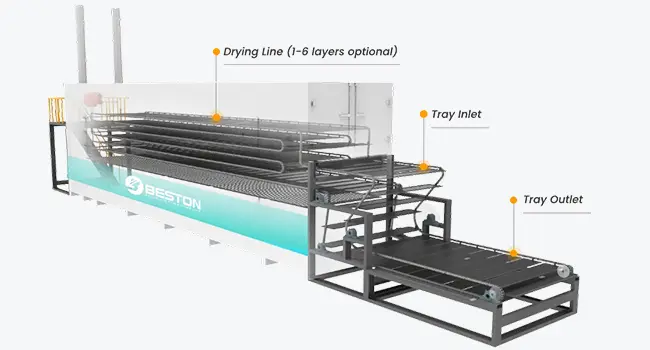 Multi-layer Metal Dryer of Pulp Moulding Machine