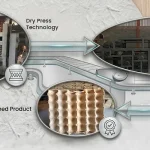 Dry Press Technology for Egg Tray Production